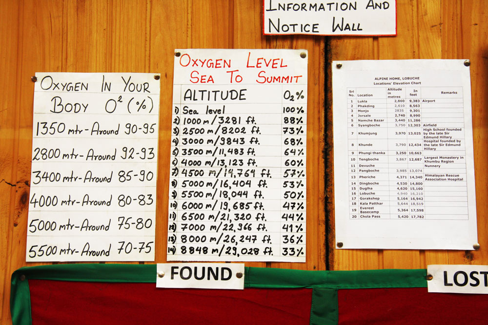 Oxygen-Levels-Chart